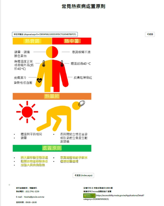熱篩害處置圖片