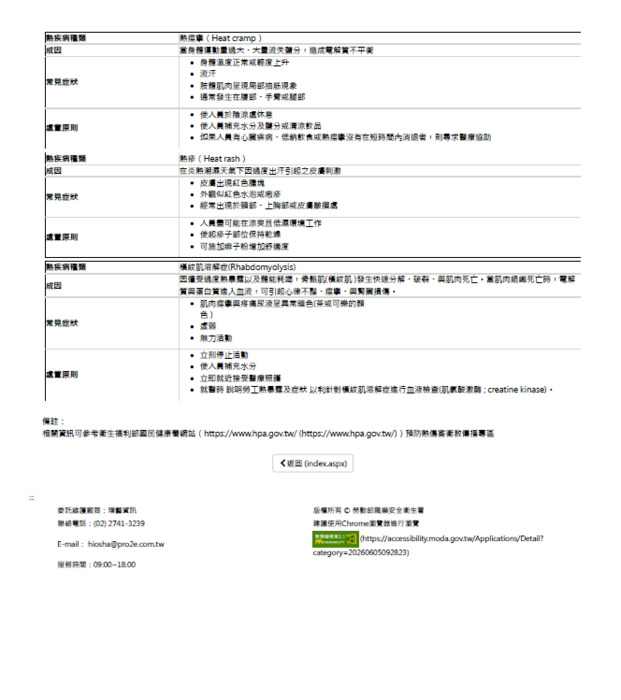 熱篩害處置圖片